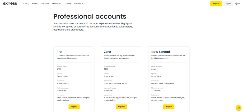 Exness Managed Forex Accounts