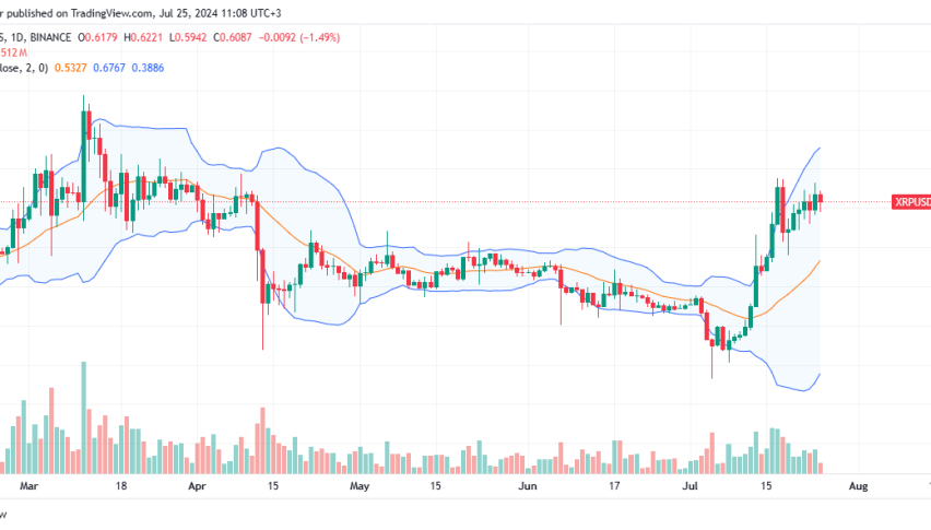 XRP Daily Chart for July 25