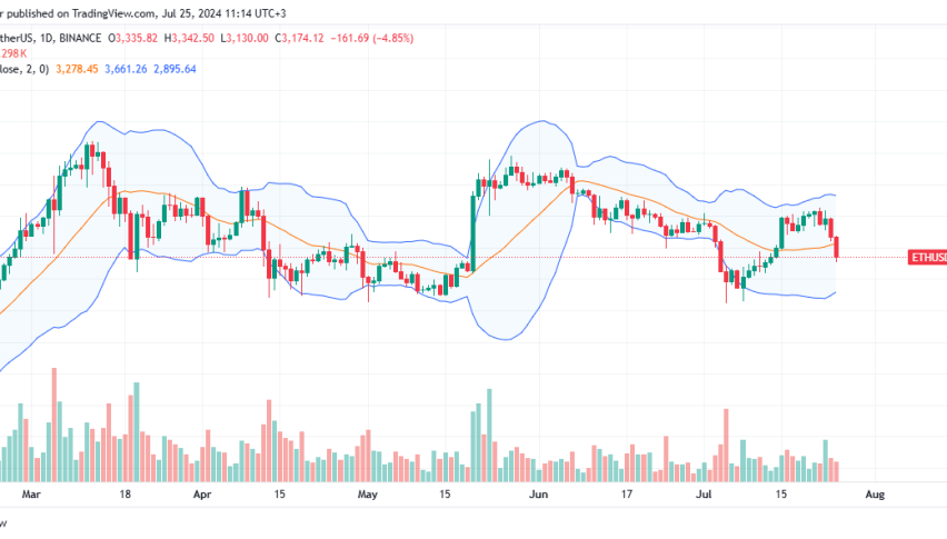 Ethereum Daily Chart for July 25