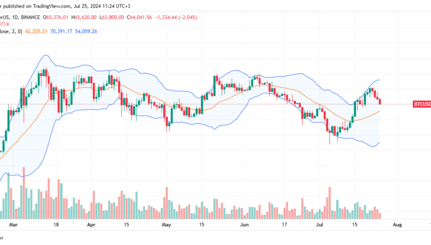 Bitcoin Daily Chart for July 25