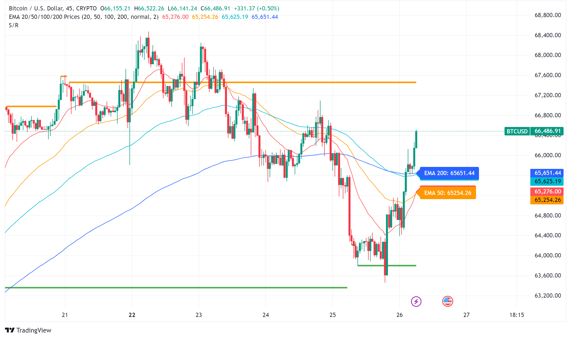 Bitcoin Buzz: Institutional Interest, Price Predictions, and Miner Capitulation