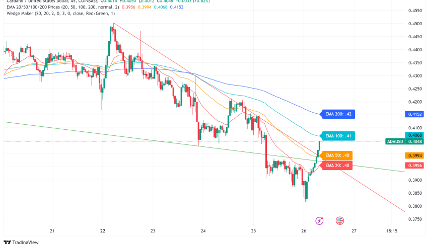 Cardano (ADA) Prepares for Chang Hard Fork Amidst Rising Investor Interest