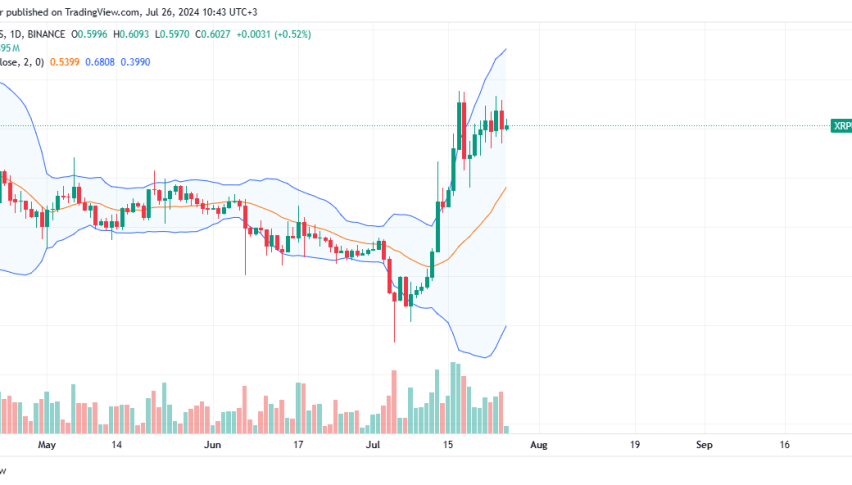 XRP Daily Chart for July 26