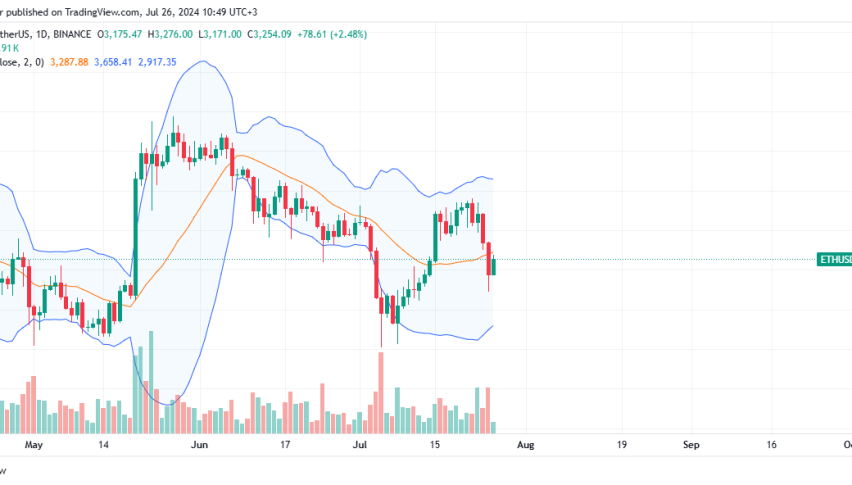 Ethereum Daily Chart for July 26