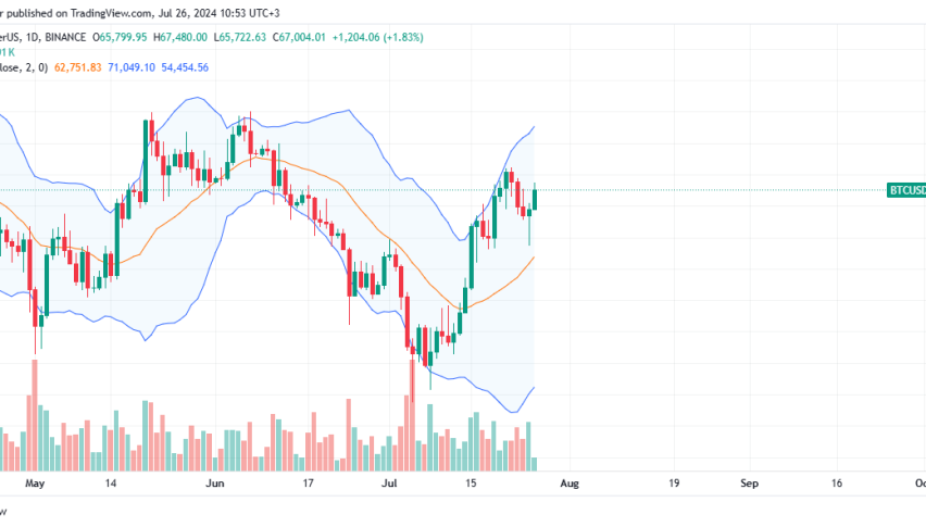 Bitcoin Daily Chart for July 26