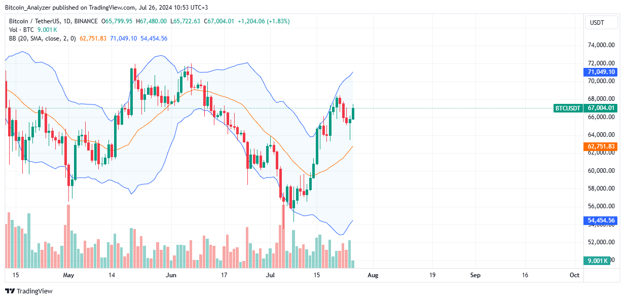 Bitcoin Daily Chart for July 26