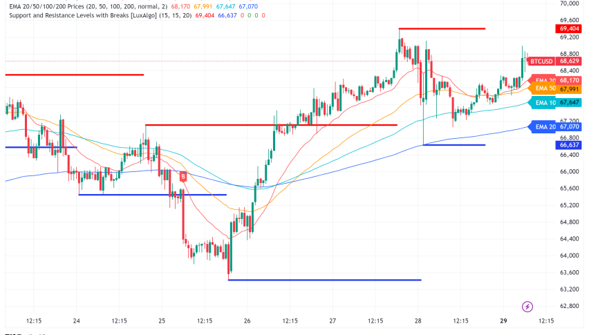 Bitcoin Takes Center Stage in Political Arena, Market Remains Cautious