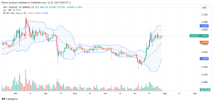 XRP Daily Chart for July 29