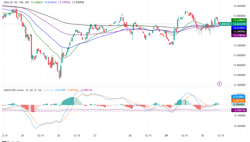 Chainlink Eyes Transparency Boost with ARK Bitcoin ETF Integration; LINK Eyes Breakout