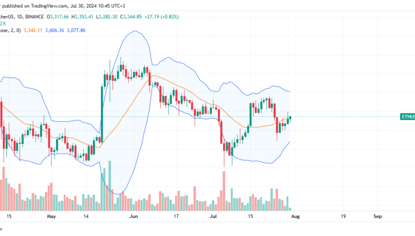 Ethereum Daily Chart for July 30