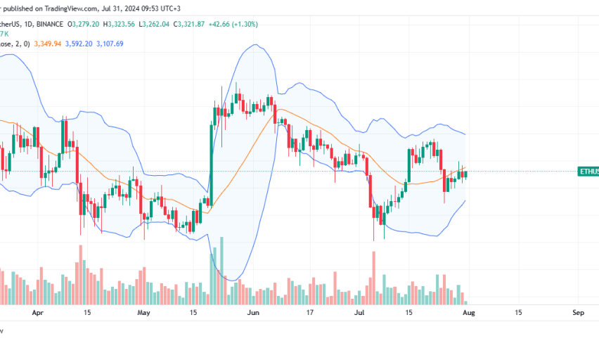 Ethereum Daily Chart for July 31