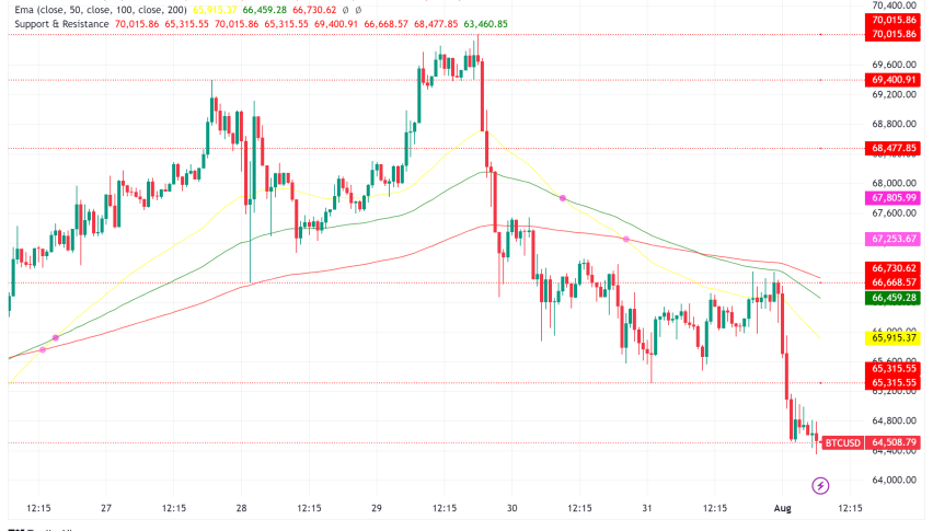 Bitcoin Stuck in a Tight Range as Market Awaits Next Move