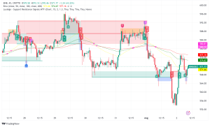 BNB Chain Sees Mixed Results in Q2, but Staking and DEX Trading Remain Strong