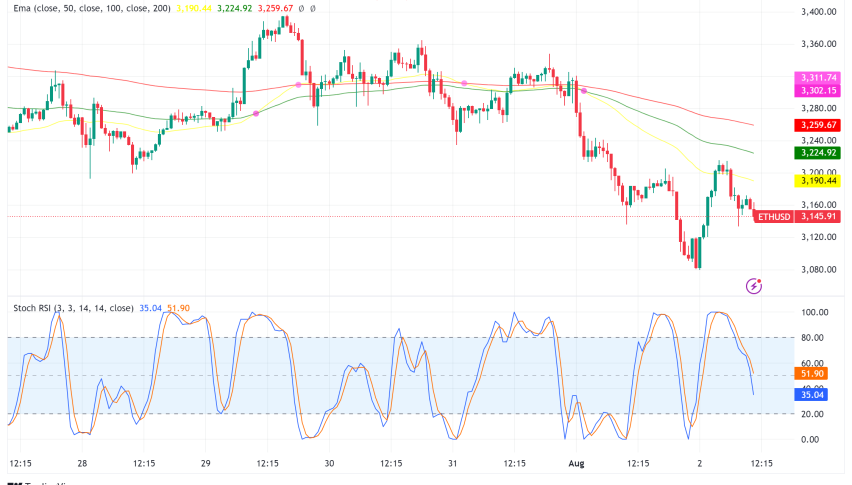 Ethereum (ETH) Stumbles After Spot ETF Launch, Grayscale Outflows Slow