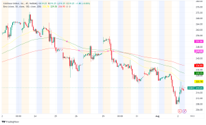 Coinbase Q2 Revenue Beats Estimates, Shares Rise Amid Crypto Industry Recovery