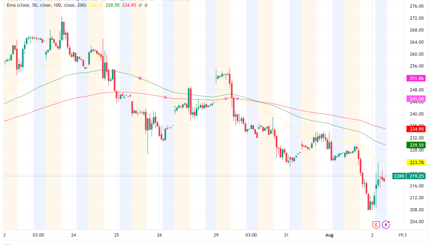 Coinbase Q2 Revenue Beats Estimates, Shares Rise Amid Crypto Industry Recovery