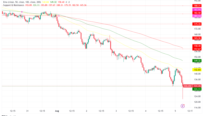 Solana Overtakes Ethereum in DEX Trading Volume, but Faces Broader Market Challenges