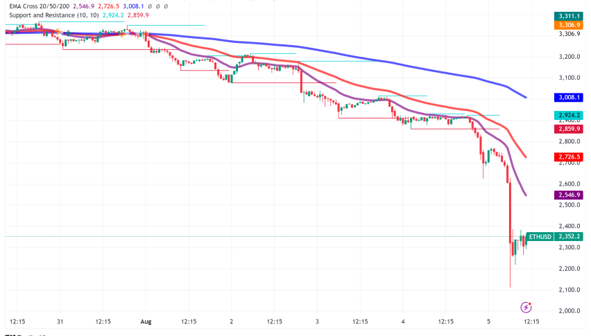 Ethereum Price Plummets, Sparking Liquidations and Market Turmoil