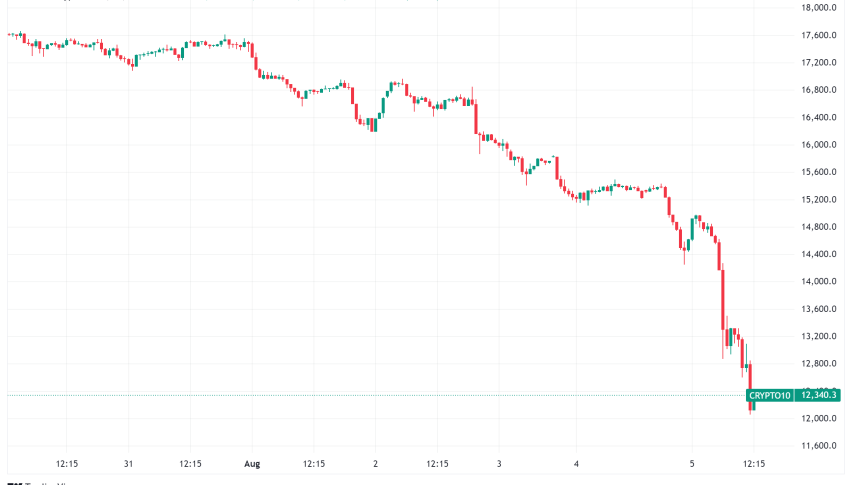 Crypto Market Faces Perfect Storm: Bitcoin Plummets Amidst Global Economic Uncertainty