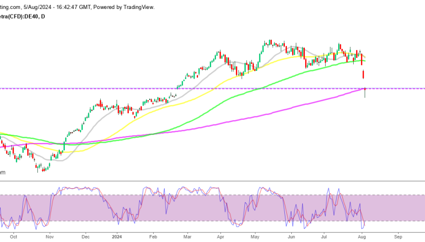 DAX 30 Index Daily Chart