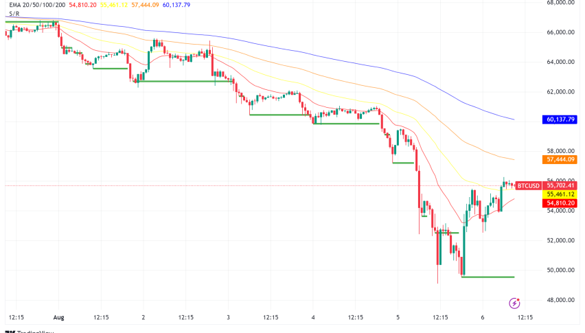 Bitcoin Rollercoaster: Price Rebounds After Weekend Plunge, But Uncertainty Remains