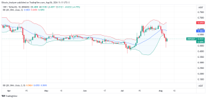 XRP Daily Chart for August 6