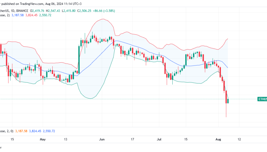Ethereum Daily Chart for August 6