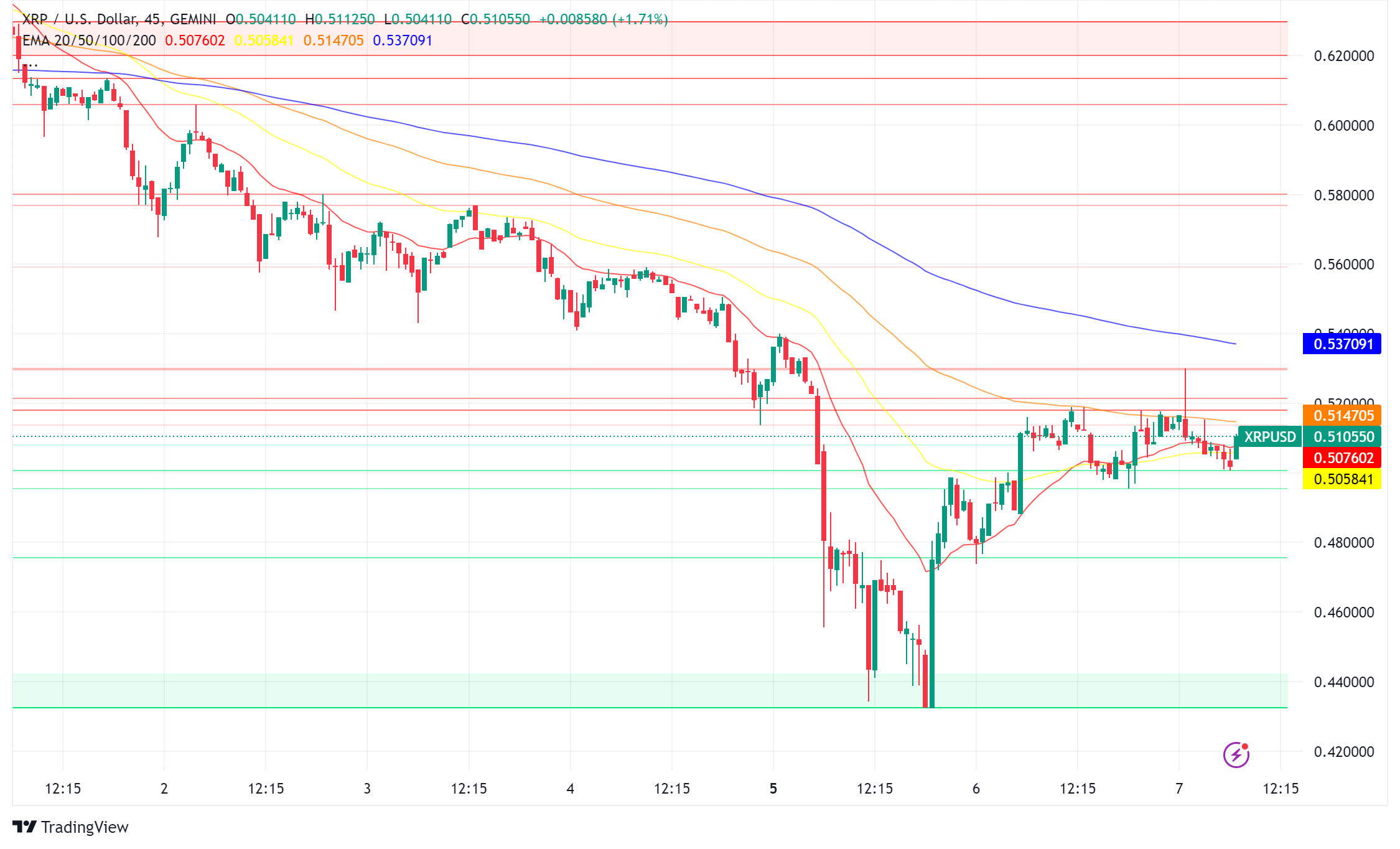 XRP: A Closer Look at the Volume Spike