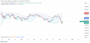 Bitcoin Daily Chart for August 8