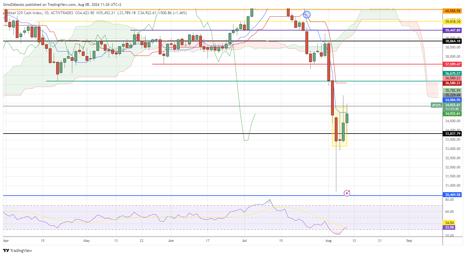 nikkei rallies after dovish comments from boj