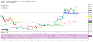 Bitcoin Weekly Chart