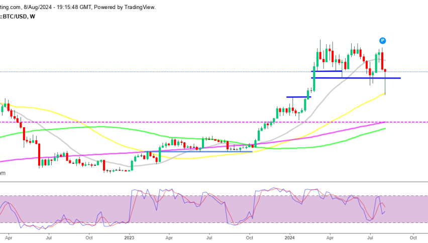 Bitcoin Weekly Chart