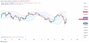 Bitcoin Daily Chart for August 9