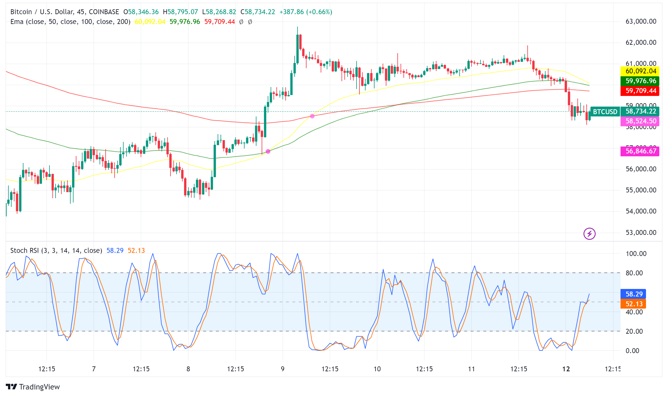 Bitcoin ETF Options Set to Launch, Signaling New Era for Crypto Markets