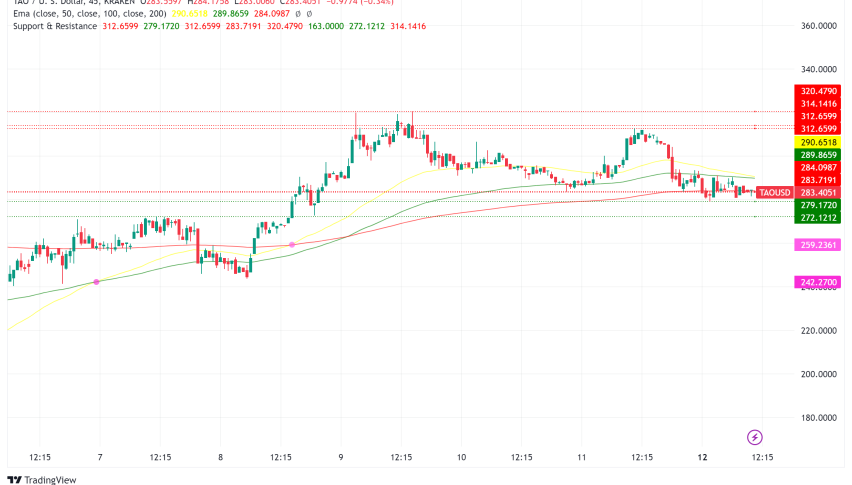 Bittensor (TAO) Surges 40%, Hints at Potential Breakout