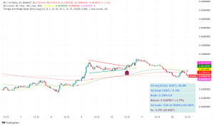 Sei (SEI) Soars: A Meteoric Rise for Decentralized Exchanges
