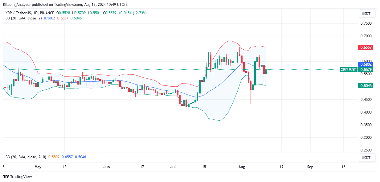 XRP Daily Chart for August 12
