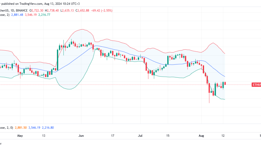 Ethereum Daily Chart for August 13