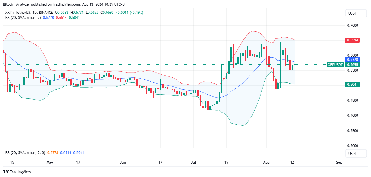XRP Daily Chart for August 13