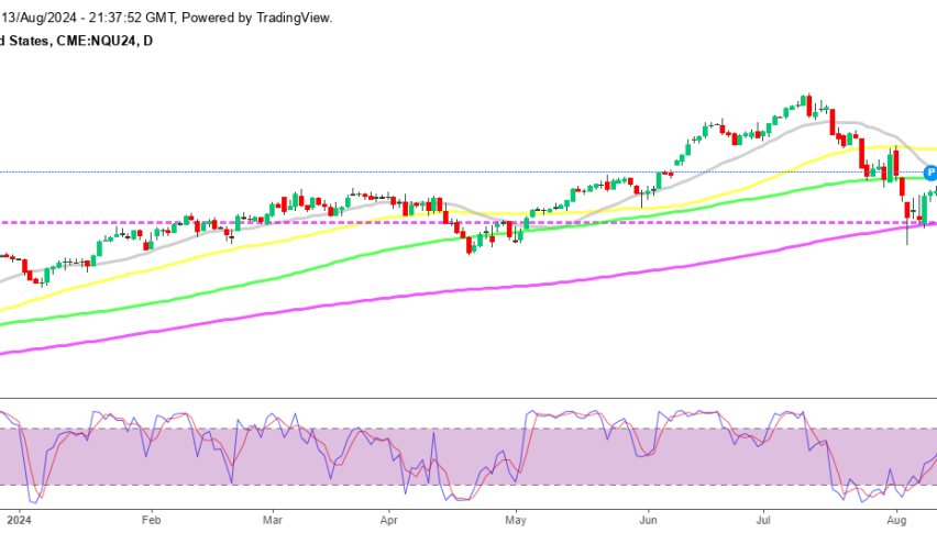 Nasdaq Daily Chart