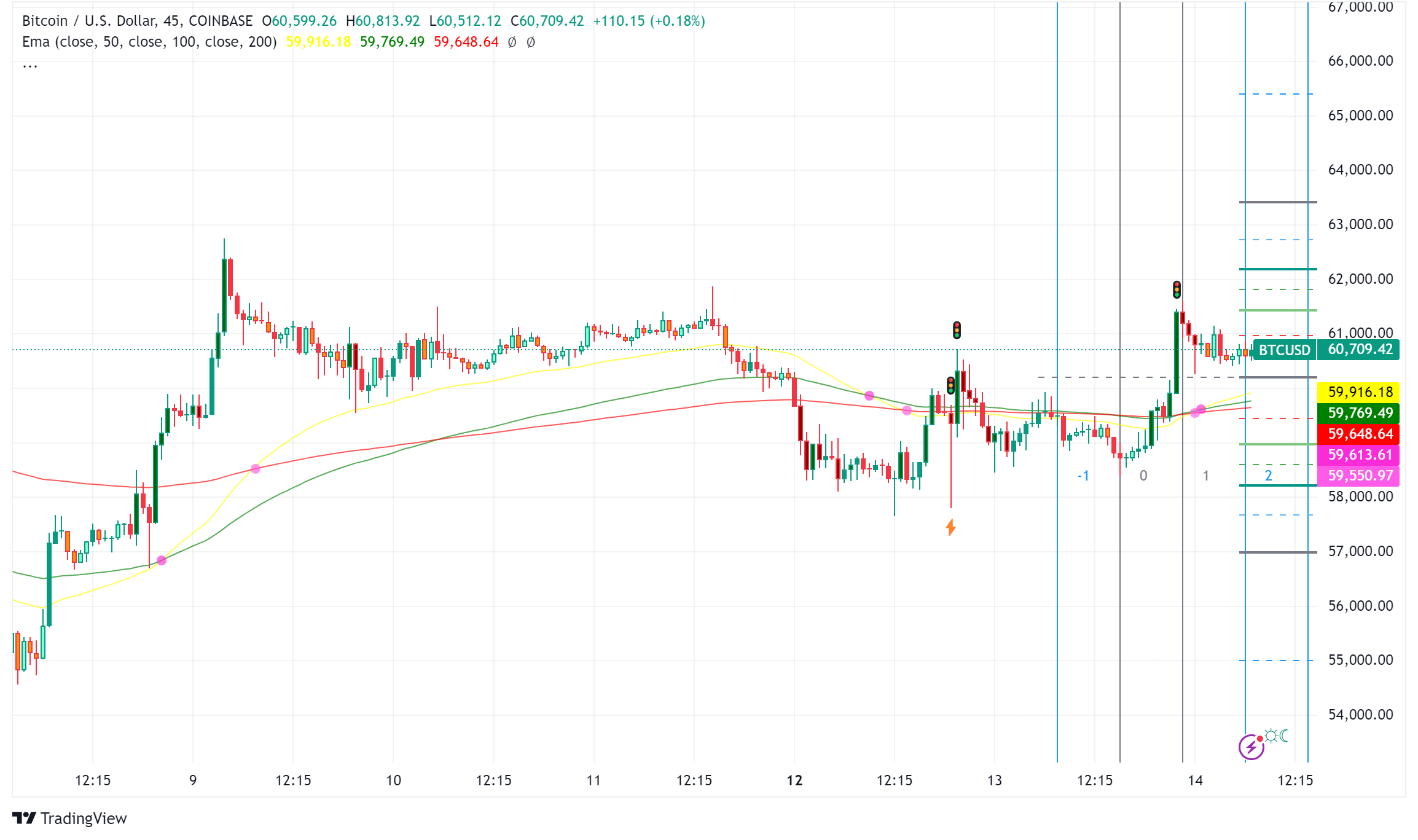 Bitcoin ETFs Closing in on Satoshi Nakamoto's Holdings as Price Rallies