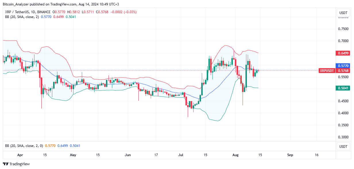 XRP Daily Chart for August 14