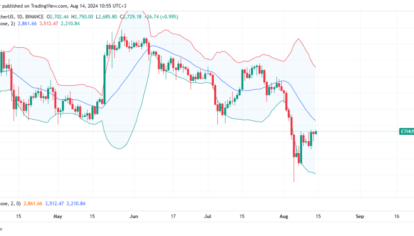 Ethereum Daily Chart for August 14