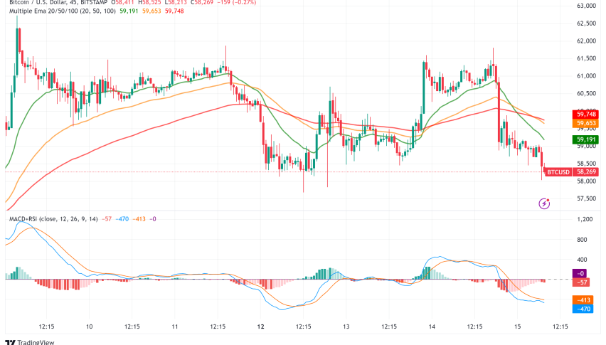 Bitcoin: MicroStrategy Pushes for