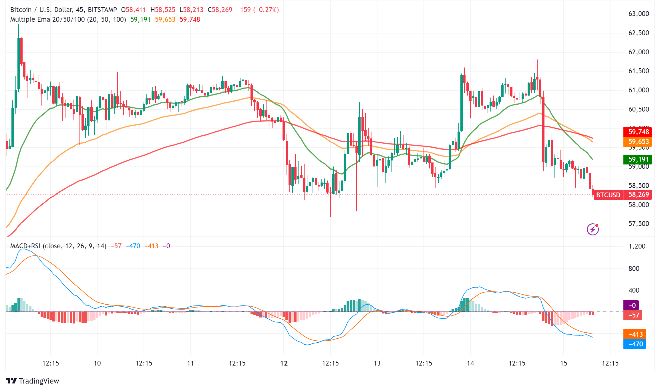 Bitcoin: MicroStrategy Pushes for