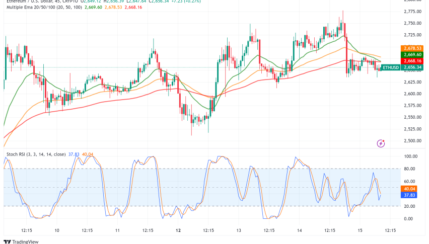 Ethereum: Gas Fees, Market Volatility, and the Shadow of Jump Trading