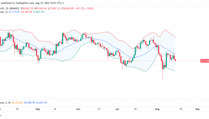 Bitcoin Daily Chart for August 15