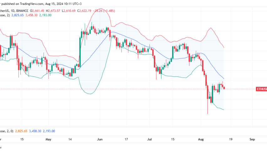 Ethereum Daily Chart for August 15