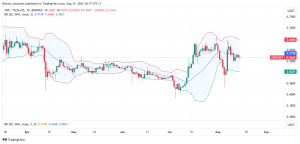 XRP Daily Chart for August 15