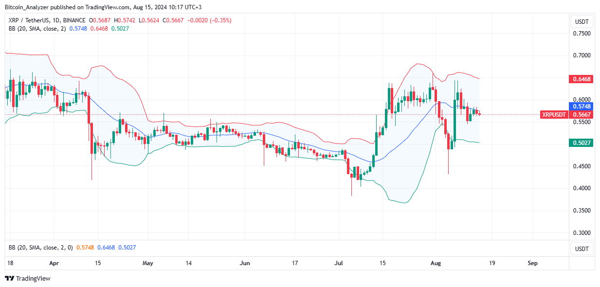 XRP Daily Chart for August 15